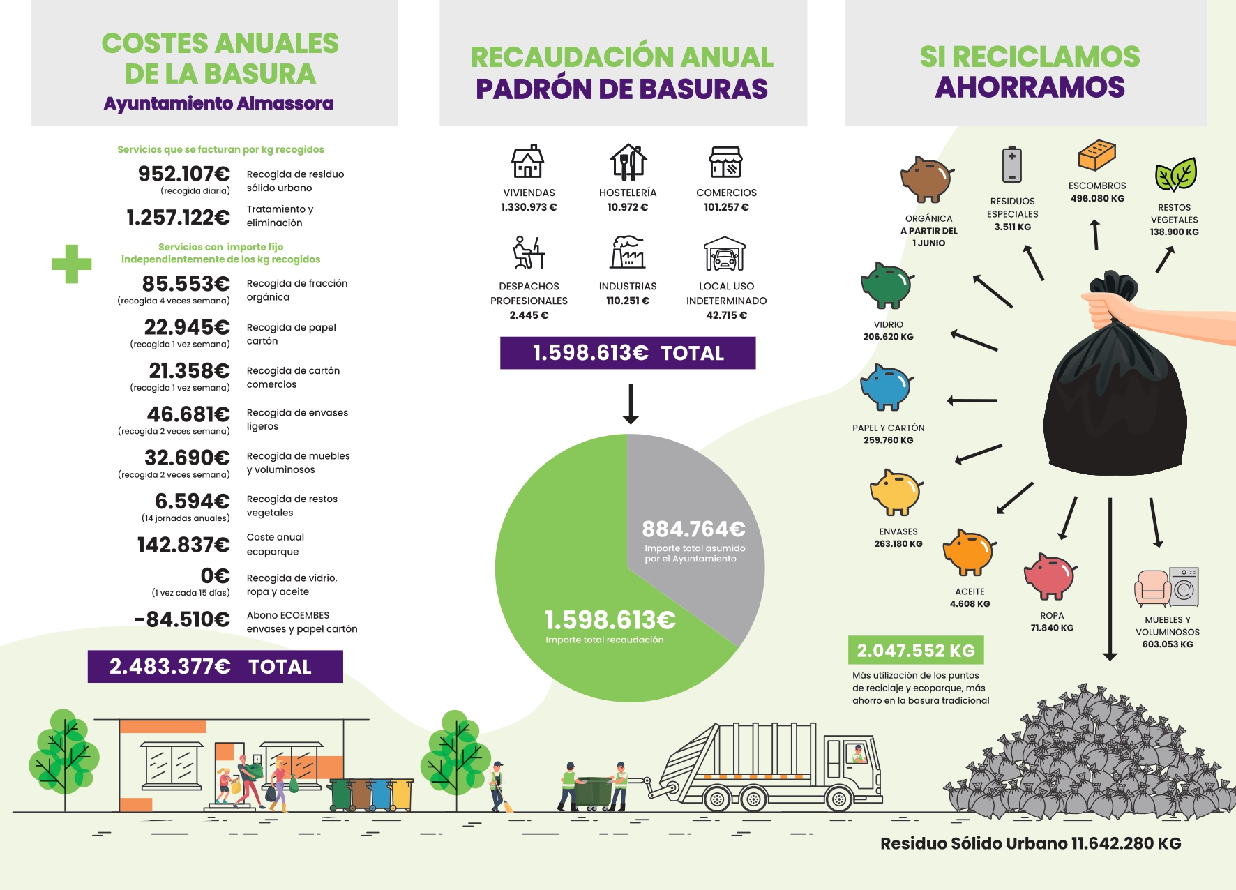 AF_Viaje de la basura Almassora_CASTELLANO_page-0002.jpg